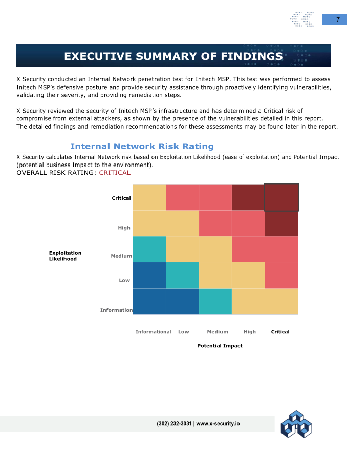 X-Executive-Summary