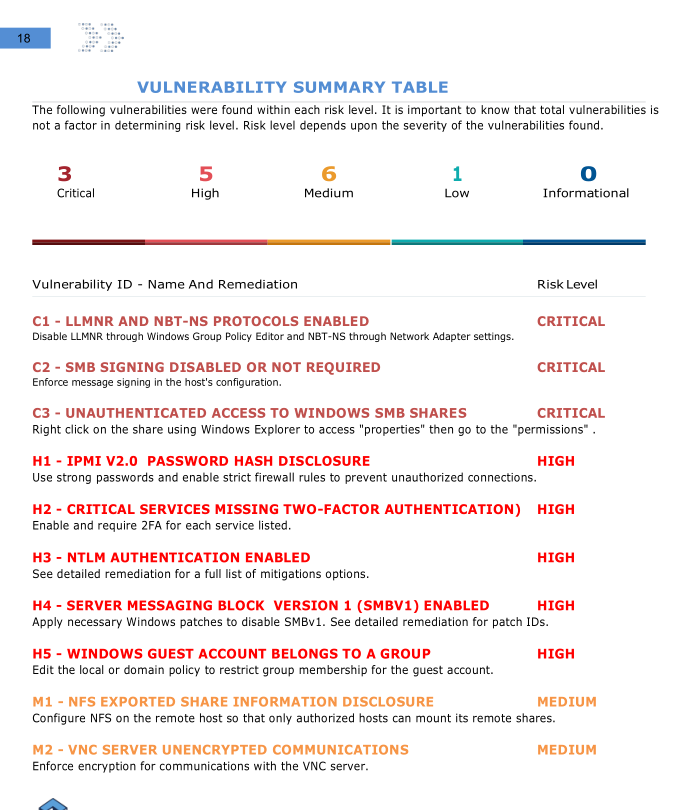 X-Vulnerability-table